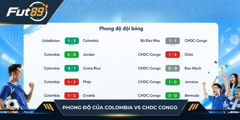 Phong độ hai đội Colombia vs CHDC Congo