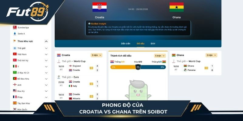 Phong độ hai đội Croatia vs Ghana trên SoiBot