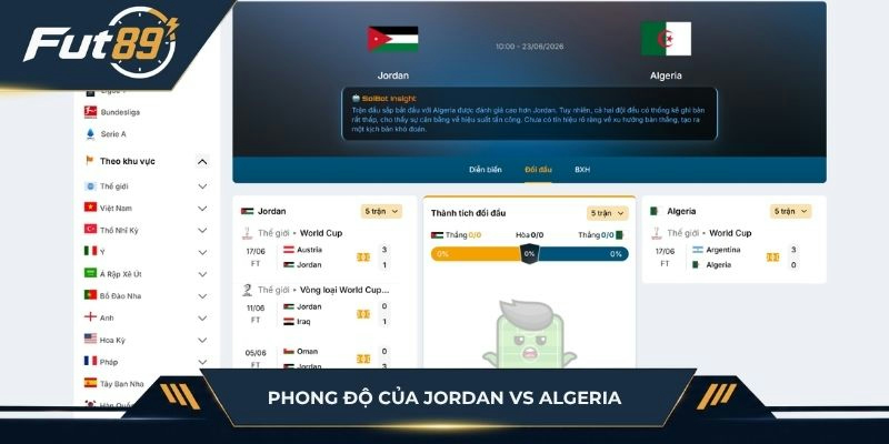 Phong độ của hai đội Jordan vs Algeria