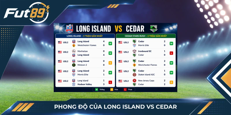 Phong độ của Long Island vs Cedar