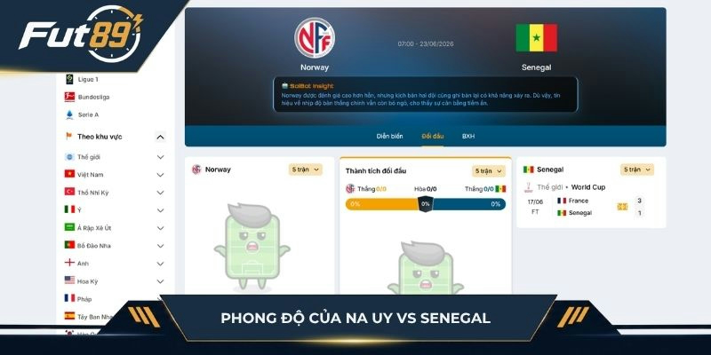 Phong độ hai đội Na Uy vs Senegal