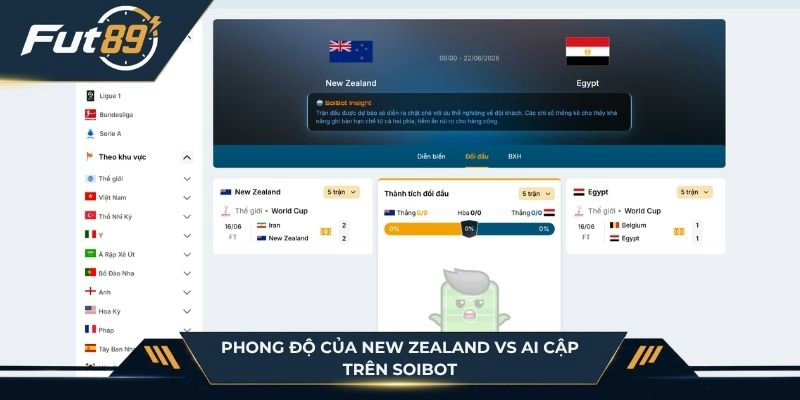 Phong độ hai đội New Zealand vs Ai Cập trên SoiBot