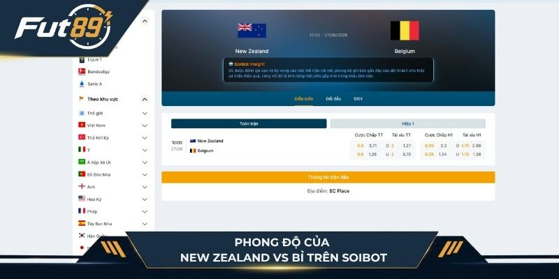 Phong độ hai đội New Zealand vs Bỉ