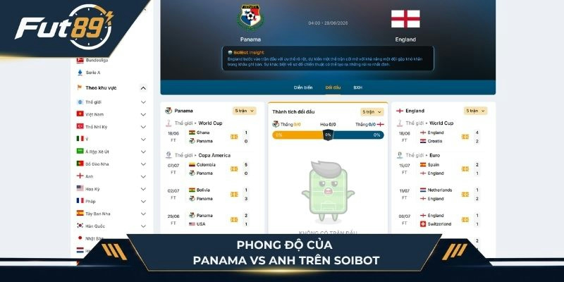 Phong độ hai đội Panama vs Anh trên SoiBot