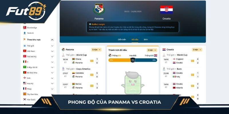 Phong độ hai đội Panama vs Croatia