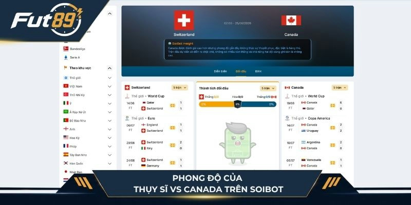 Phong độ của Thụy Sĩ vs Canada