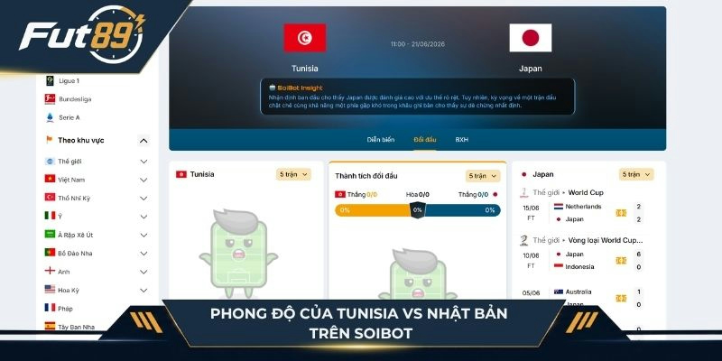 Phong độ của hai đội Tunisia vs Nhật Bản trên SoiBot