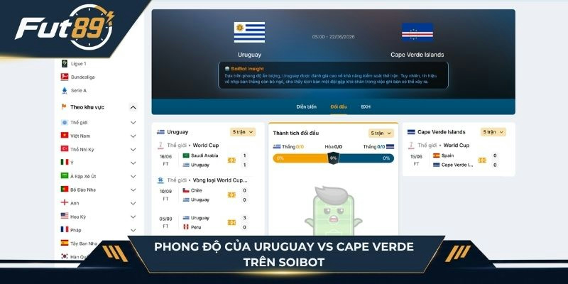 Phong độ của Uruguay vs Cape Verde trên SoiBot
