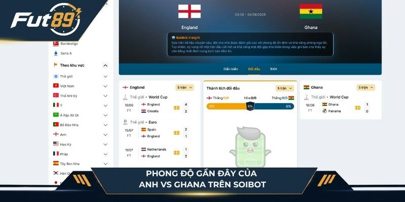 Phong độ gần đây của Anh vs Ghana trên SoiBot