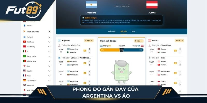 Phong độ 5 trận gần nhất của Argentina vs Áo