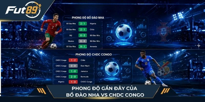 Phong độ gần đây của Bồ Đào Nha vs CHDC Congo