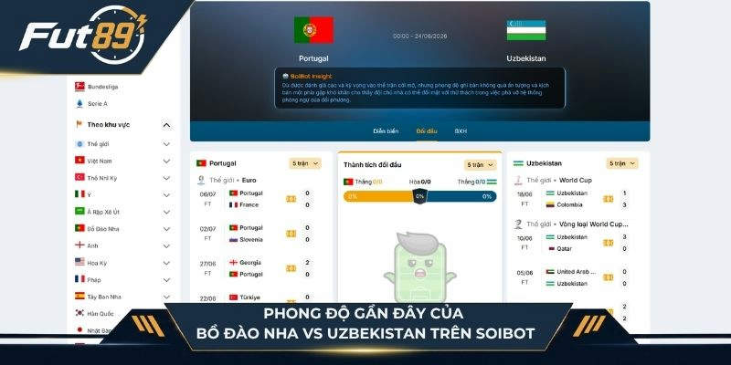 Phong độ gần nhất của Bồ Đào Nha vs Uzbekistan trên SoiBot
