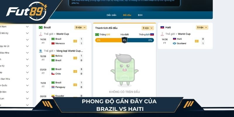 Phong độ của Brazil vs Haiti dựa trên dữ liệu SoiBot