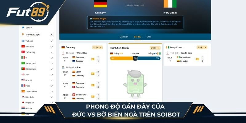 Phong độ trận Đức vs Bờ Biển Ngà dựa trên dữ liệu SoiBot