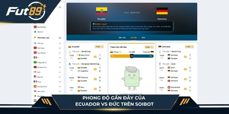 Phong độ hai đội Ecuador vs Đức trên SoiBot