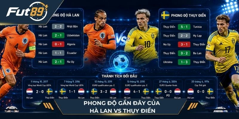 Dữ liệu phong độ của Hà Lan vs Thụy Điển trên SoiBot
