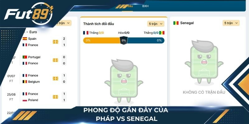 Phong độ gần đây của hai đội Pháp vs Senegal