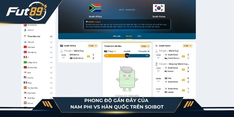 Phong độ gần nhất của Nam Phi vs Hàn Quốc tại SoiBot