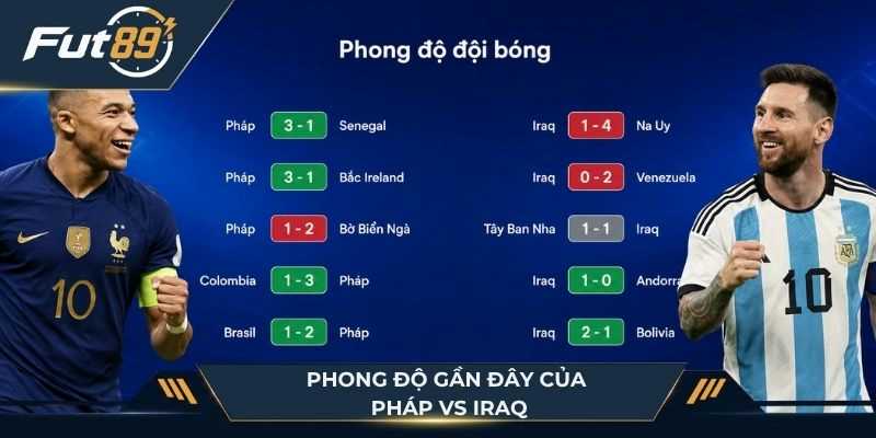 Phong độ hai đội Pháp vs Iraq