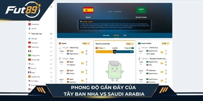 Phong độ 5 trận gần nhất của Tây Ban Nha vs Saudi Arabia