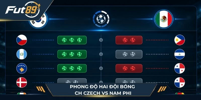 Phong độ hai đội bóng CH Czech vs Nam Phi