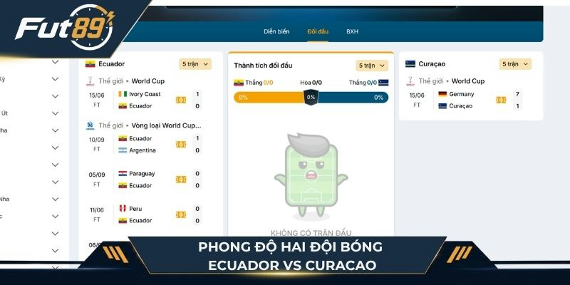 Phong độ của hai đội Ecuador vs Curacao