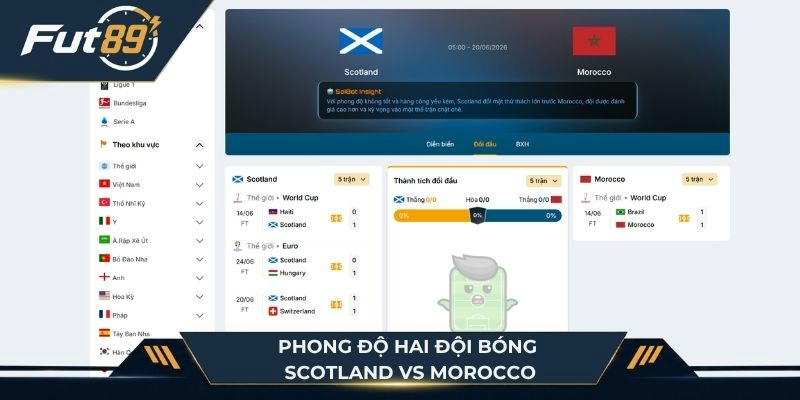 Phong đội hai đội Scotland vs Morocco