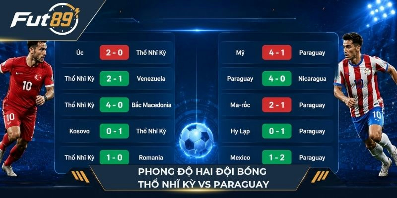 Phong độ gần nhất của Thổ Nhĩ Kỳ vs Paraguay