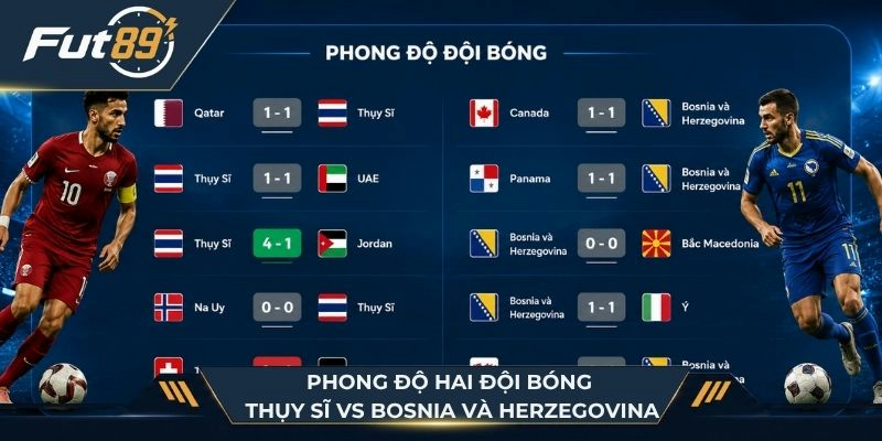 Phong độ của Thụy Sĩ vs Bosnia và Herzegovina