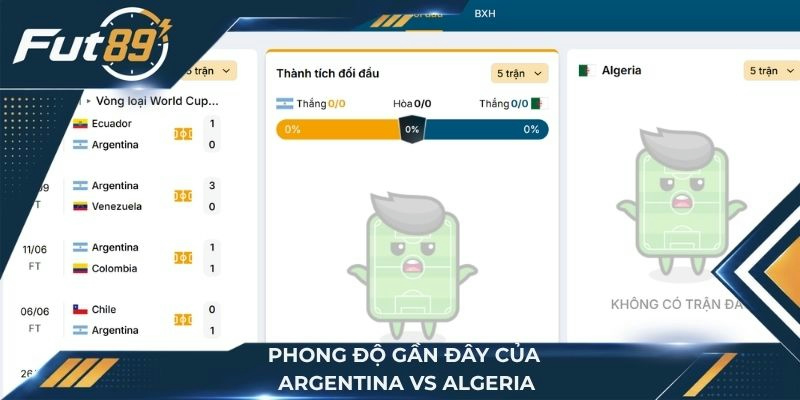 Phong độ hai đội Argentina vs Algeria