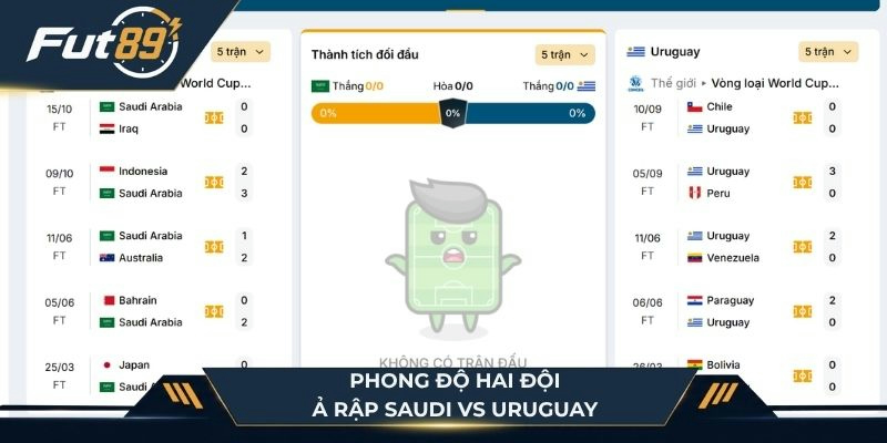 Phong độ hai đội Ả Rập Saud vs Uruguay