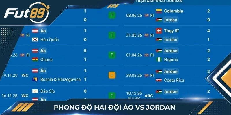 Phong độ hai đội Áo vs Jordan