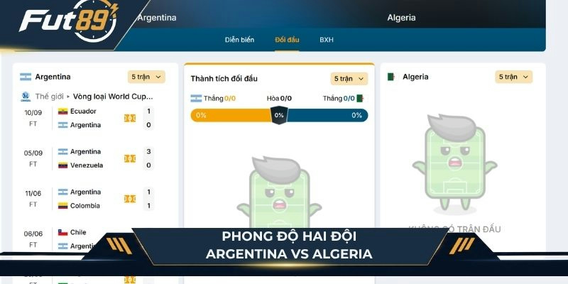 Phong độ hai đội Argentina vs Algeria