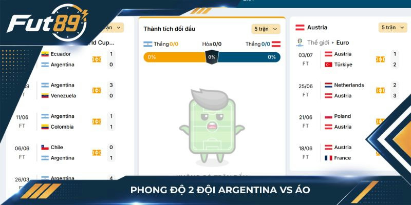 Phong độ hai đội Argentina vs Áo