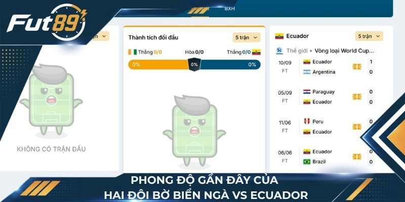 Phong độ gần đây của hai đội Bờ Biển Ngà vs Ecuador