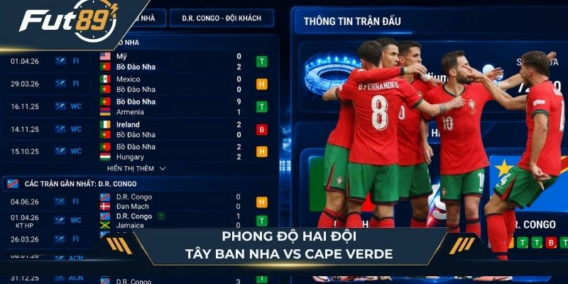 Phong độ hai đội Bồ Đào Nha vs D.R. Congo
