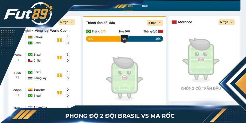 Phong độ 2 đội Brasil Vs Ma Rốc