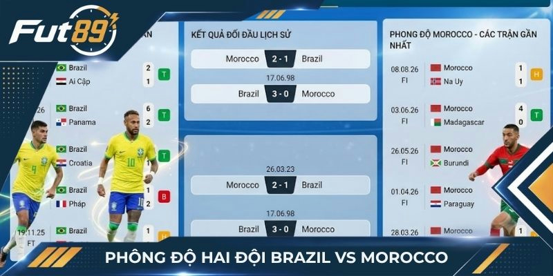 Phông độ hai đội Brazil vs Morocco