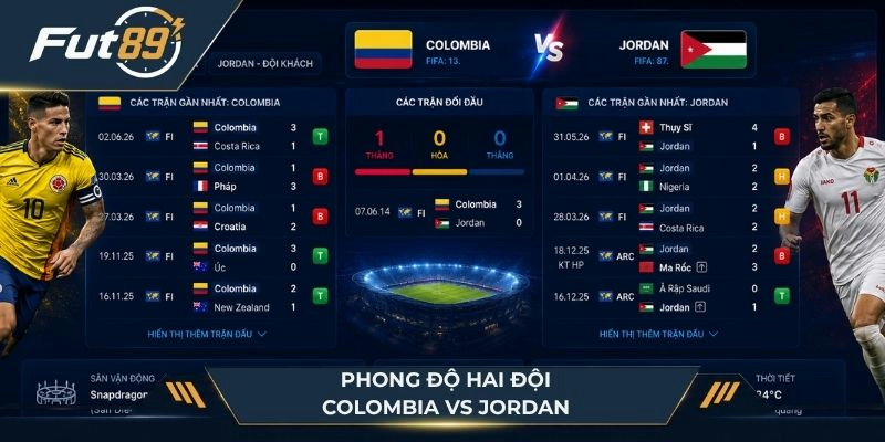 Phong độ Colombia vs Jordan 