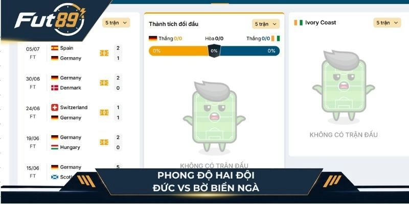 Phong độ hai đội Đức vs Bờ Biển Ngà