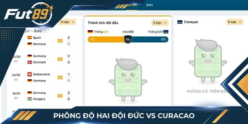 Phong độ hai đội Đức vs Curacao