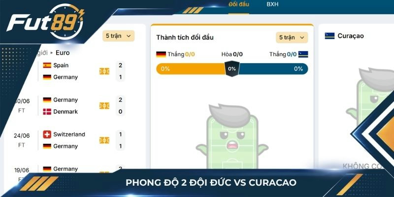 Phong độ hai đội Đức với Curacao