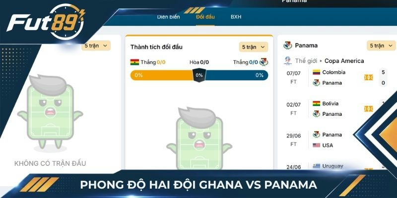 Phong độ của hai đội Ghana vs Panama