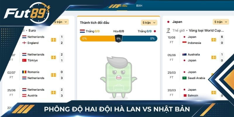 Phong độ thực tế của hai đội Hà Lan vs Nhật Bản