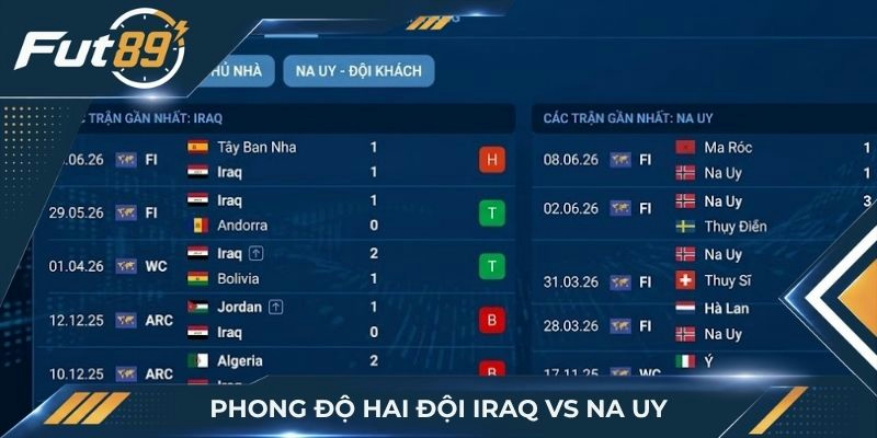 Phong độ hai đội Iraq vs Na Uy
