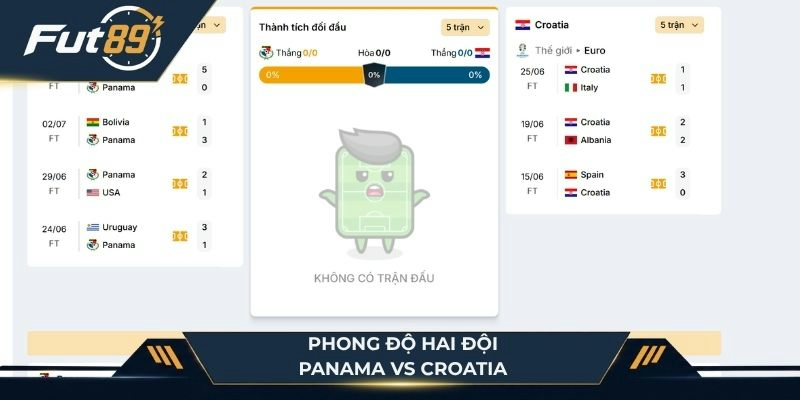Phong độ hai đội Panama vs Croatia