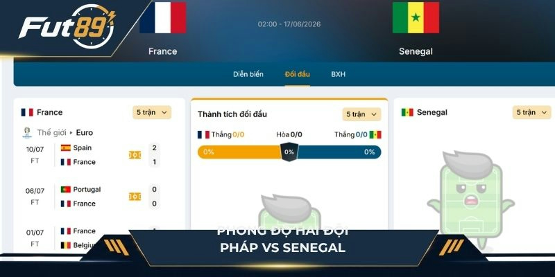 Phong độ hai đội Pháp vs Senegal