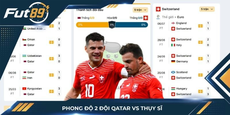 Phong độ hai đội Qatar vs Thụy Sĩ