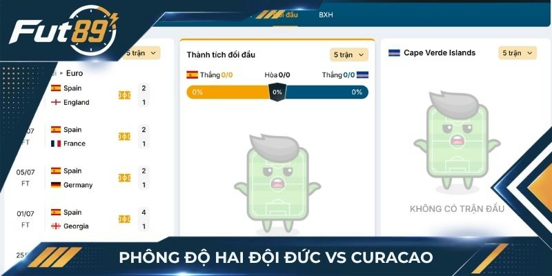 Phong độ gần nhất của Tây Ban Nha vs Cape Verde