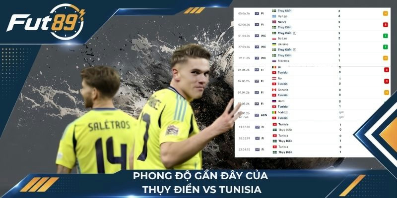 Phong độ hai đội Thụy Điển vs Tunisia